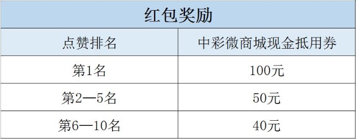 话题互动07期奖励