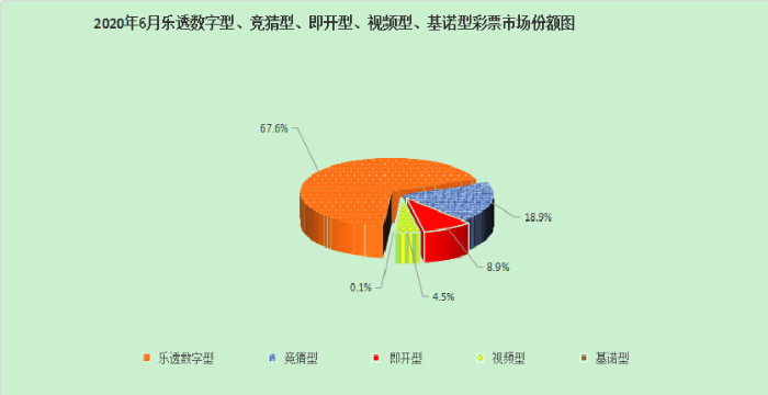 2020年6月份全国彩票销售情况2