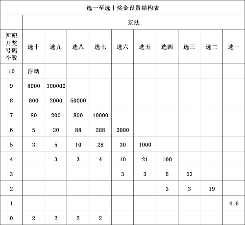 快乐8游戏规则