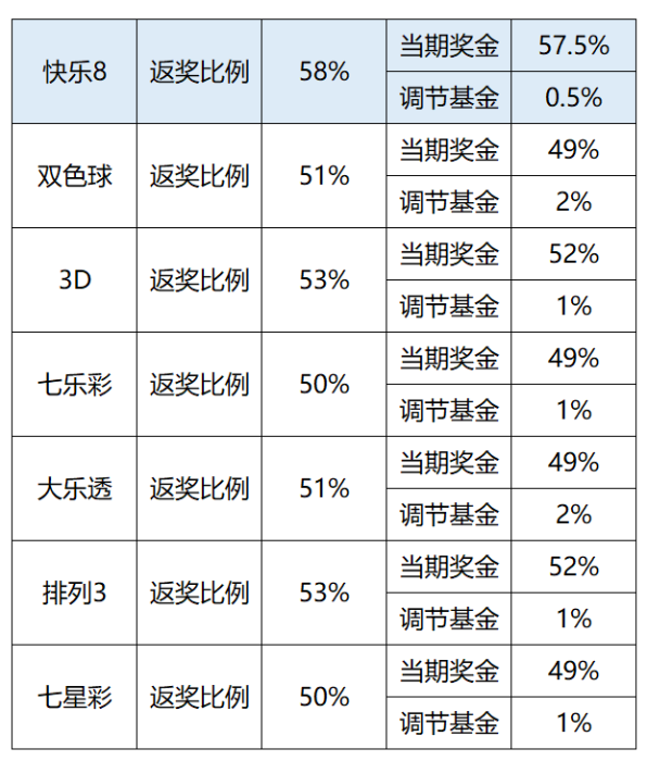 快乐8“一骑黑马”2