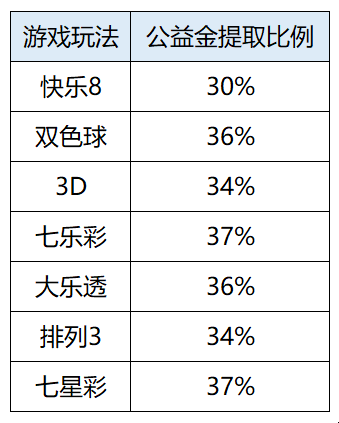 快乐8“一骑黑马”3