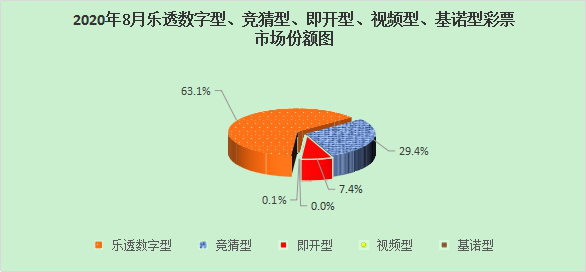 2020年8月份全国彩票销售情况2