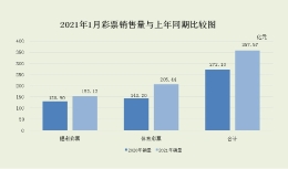 2021年1月份全国彩票销售情况