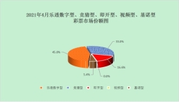 2021年4月份全国彩票销售情况