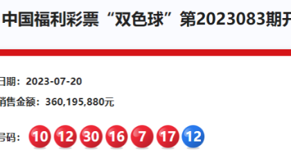 双色球23083期：头奖5注794万 奖池20.71亿元