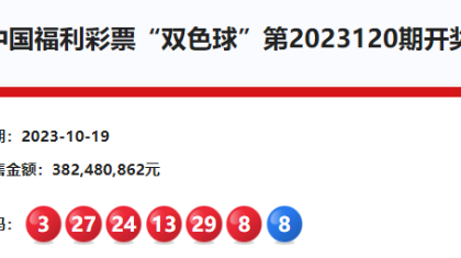 双色球23120期：头奖15注605万 奖池23.72亿元