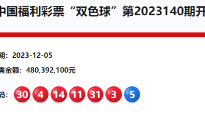 双色球头奖12注703万 6注获加奖