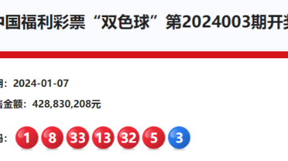 双色球一等奖12注674万 奖池25.38亿元