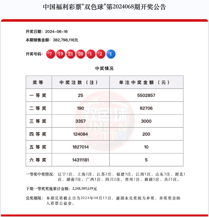 奖池22.48亿