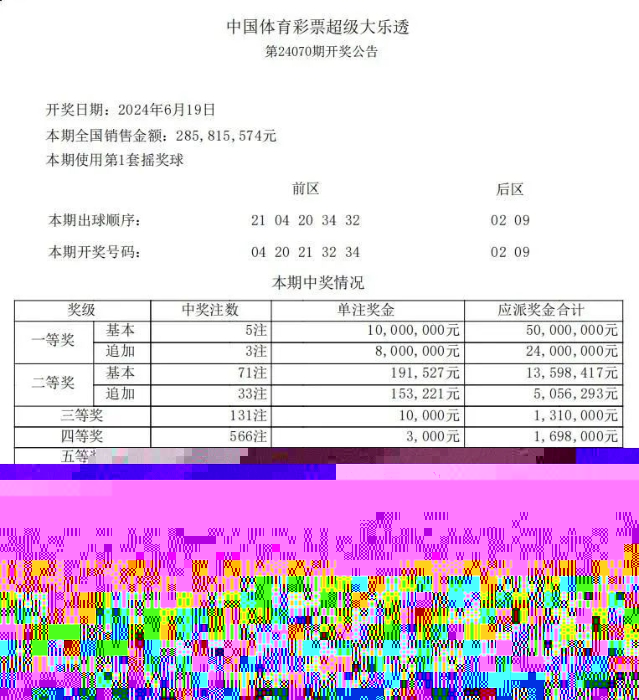 大乐透第24070期开出5注一等奖