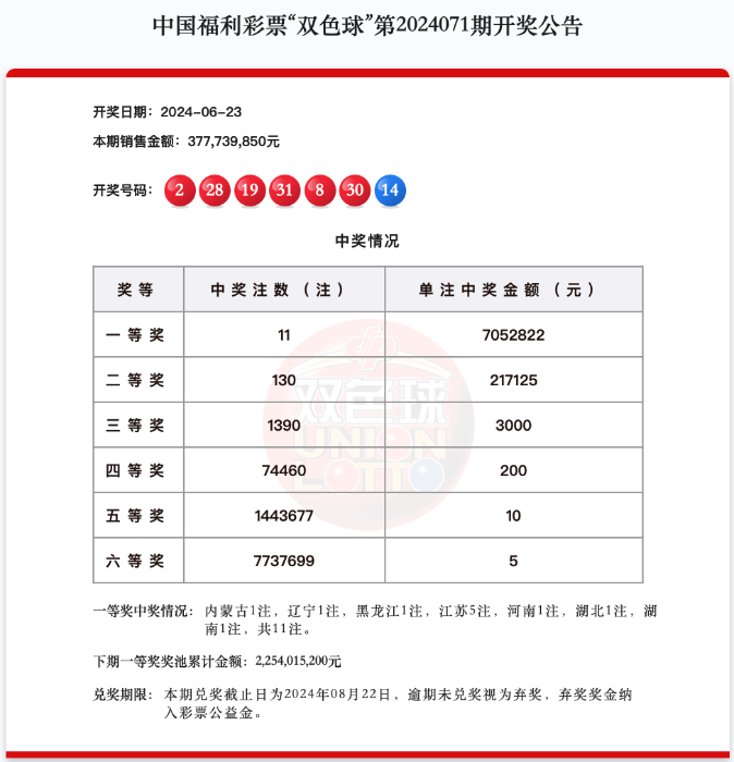 双色球开奖公告