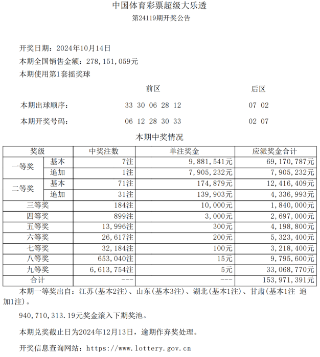 开奖公告