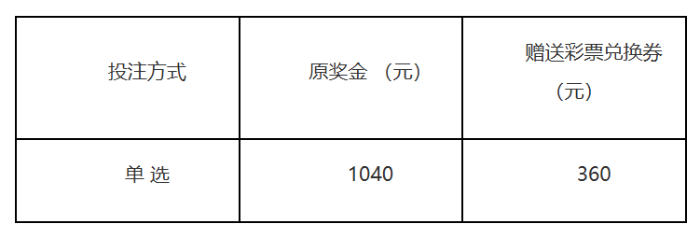 3D游戏周三会员日活动