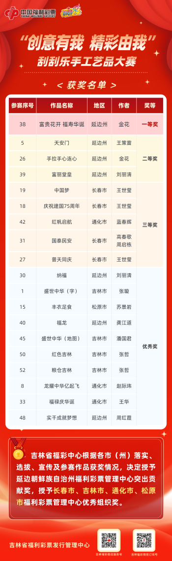 吉林省福彩手工艺品大赛评选结果