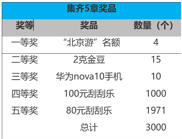 线下集章打卡活动1